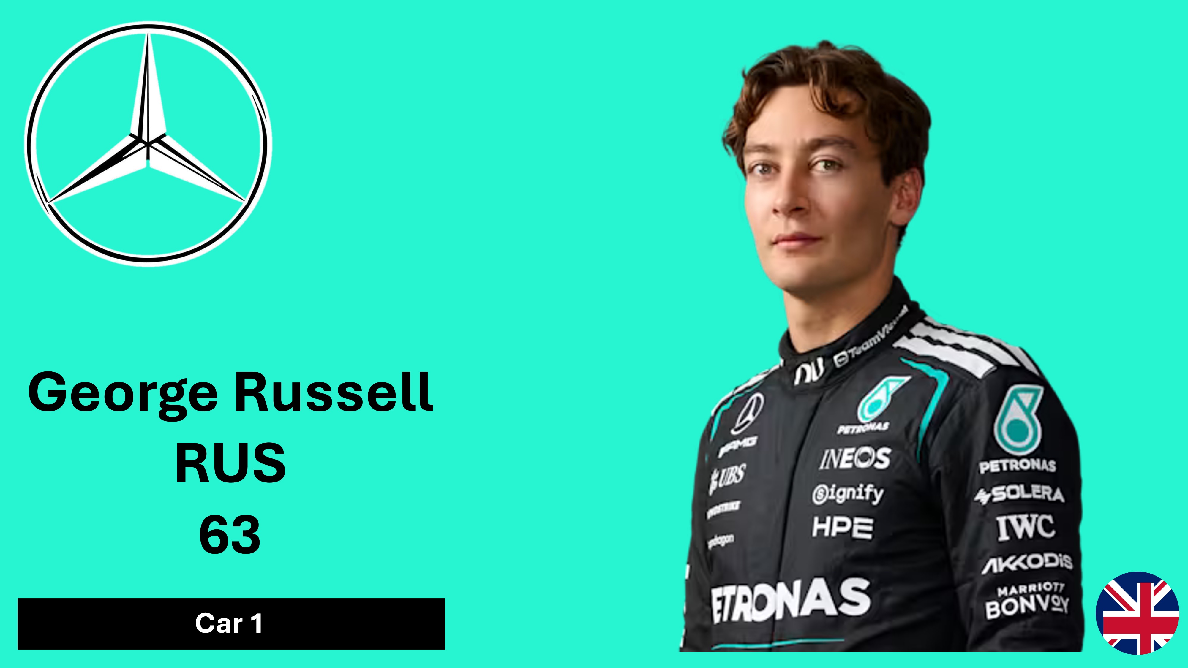 George Russell